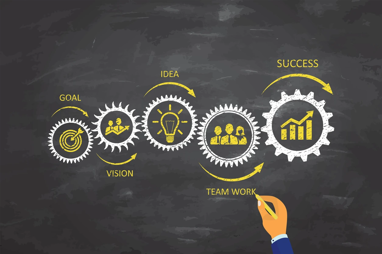 Chalkboard drawing of interconnected gears labeled Goal, Vision, Idea, Teamwork, and Success, illustrating a business IT strategy